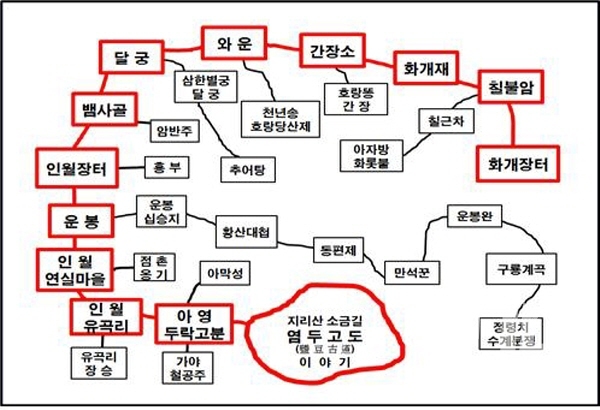 김용근 지리산문화자원연구소장 제공