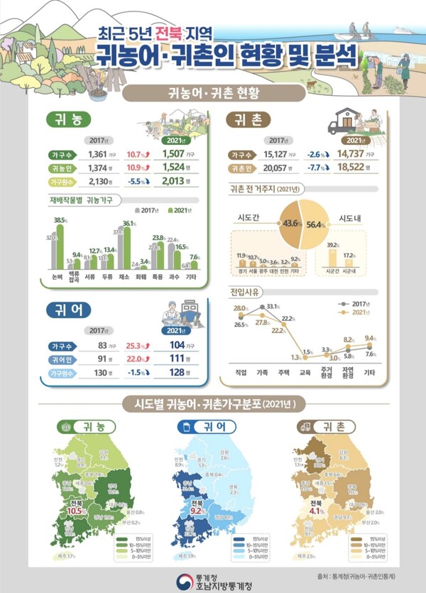 호남지방통계청