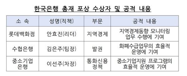 한국은행 전북본부