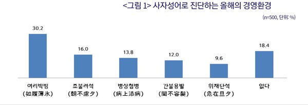 중소기업중앙회