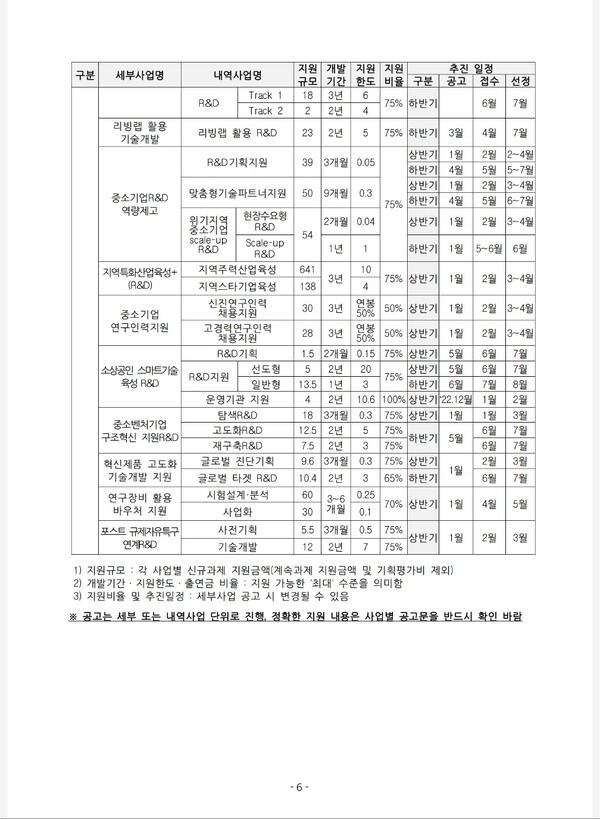 29일 중소벤처기업부 전북중기청(청장 신재경)에 따르면 총 3조4582억원 규모의 '2023년 소상공인 지원사업 통합공고'를 발표했다고 밝혔다.