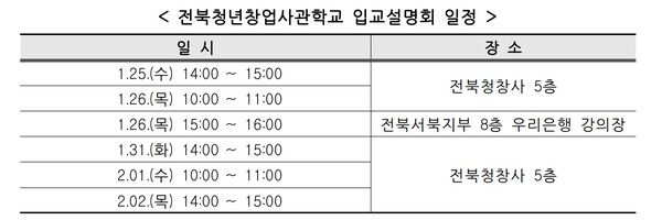 중진공 전북본부