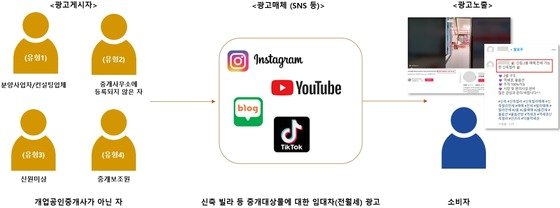 국토부