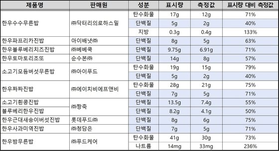 한국소비자원