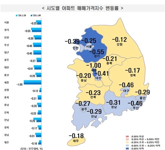 한국부동산원