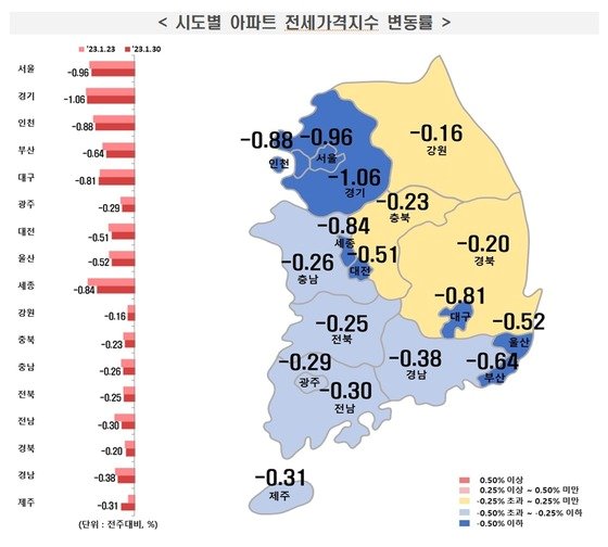 한국부동산원