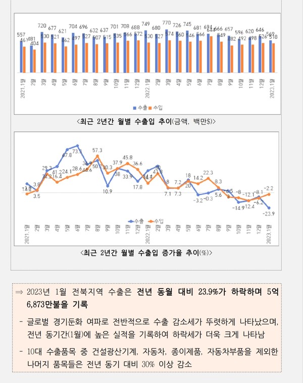 한국무역협회 전북지역본부