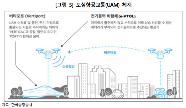 도심항공교통 체계/ 전주시